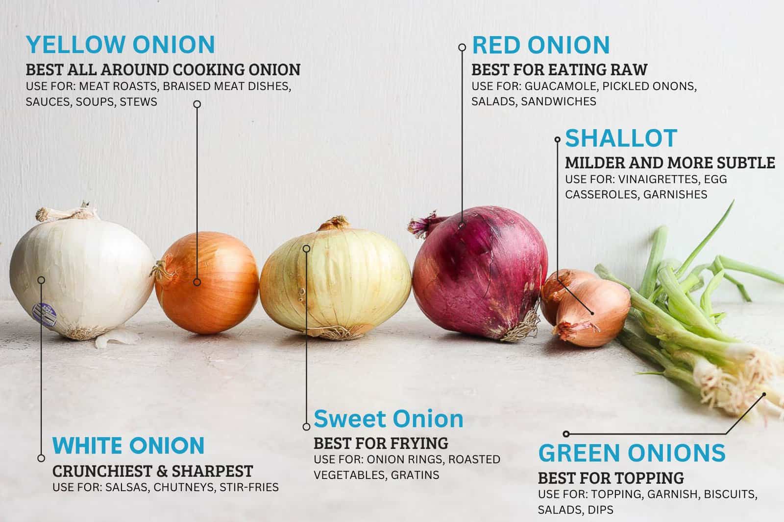 Onions & Shallots